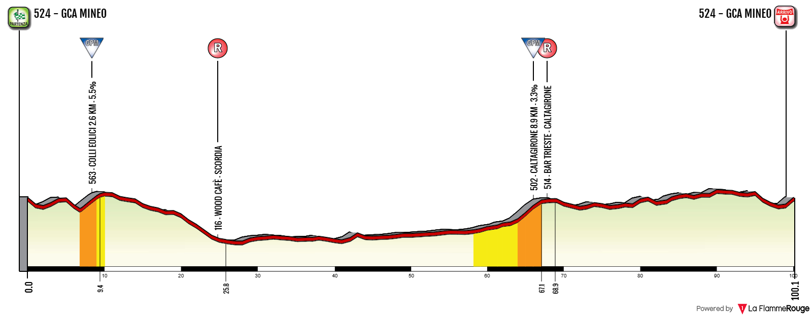 profilo 100km